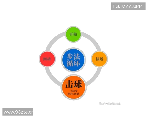 羽毛球新手必看：轻松掌握团队协作技巧与实战策略