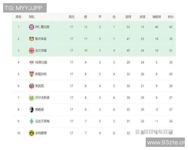 英超欧冠参赛球队名单分析